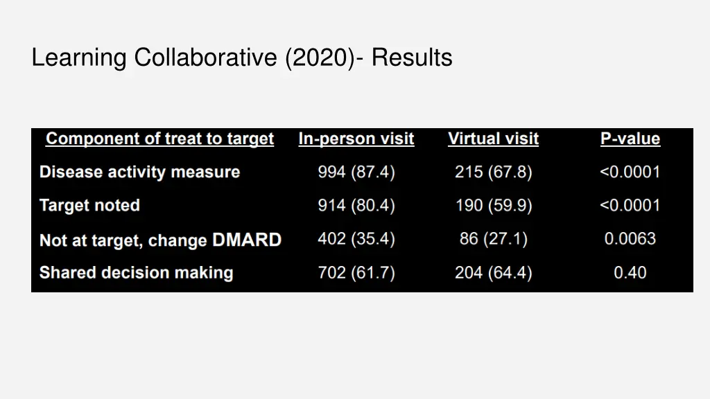 learning collaborative 2020 results 2