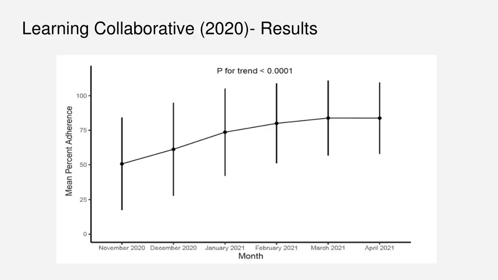 learning collaborative 2020 results