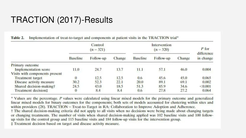 traction 2017 results