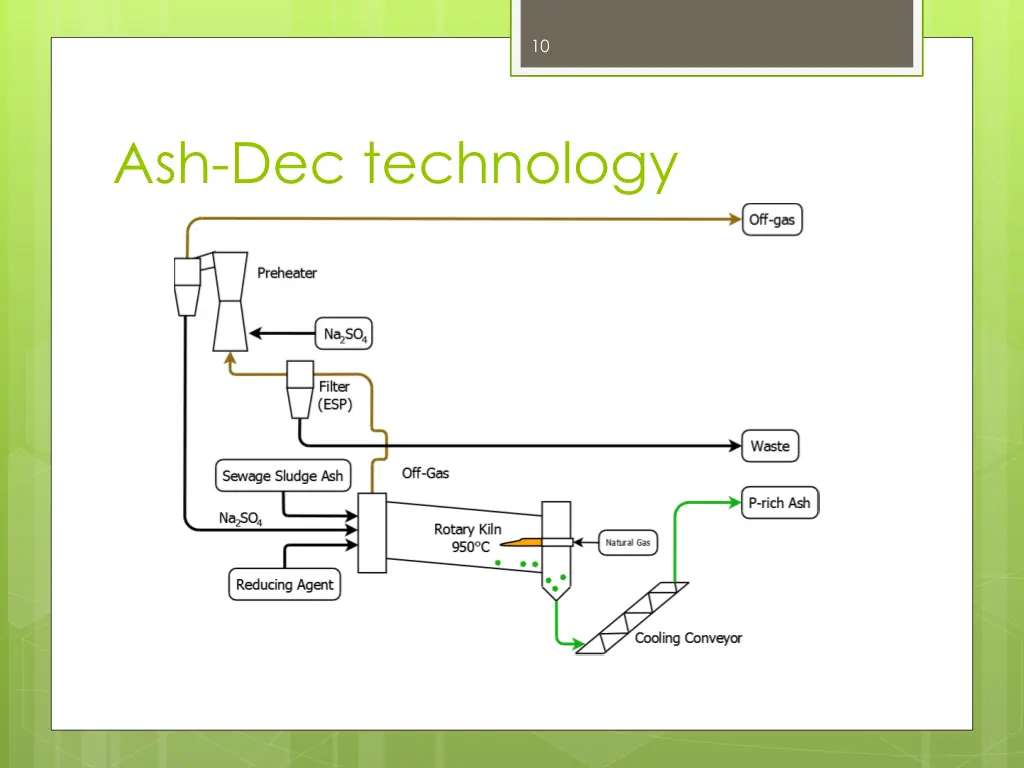 slide10