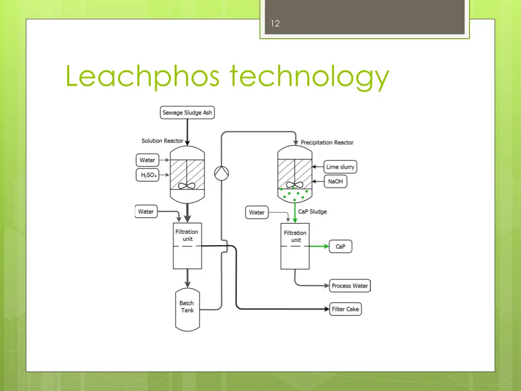 slide12
