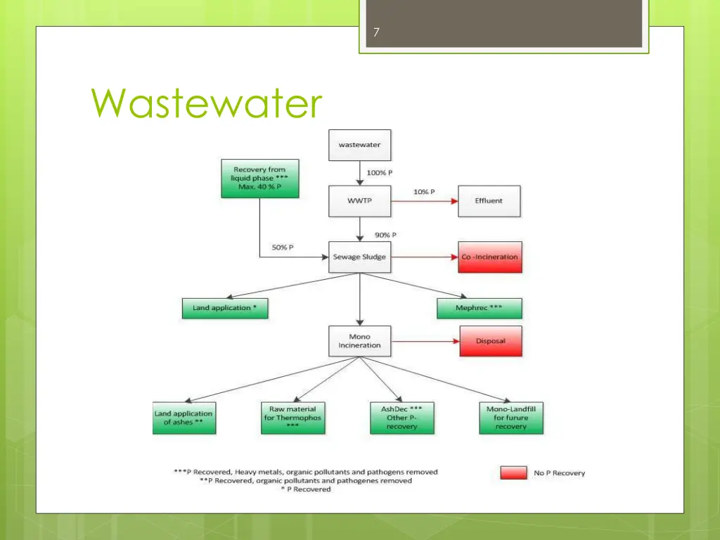 slide7