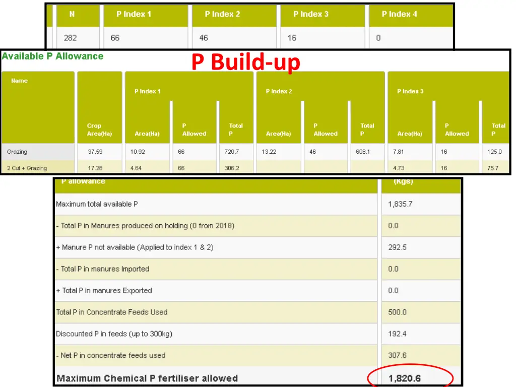 p build up