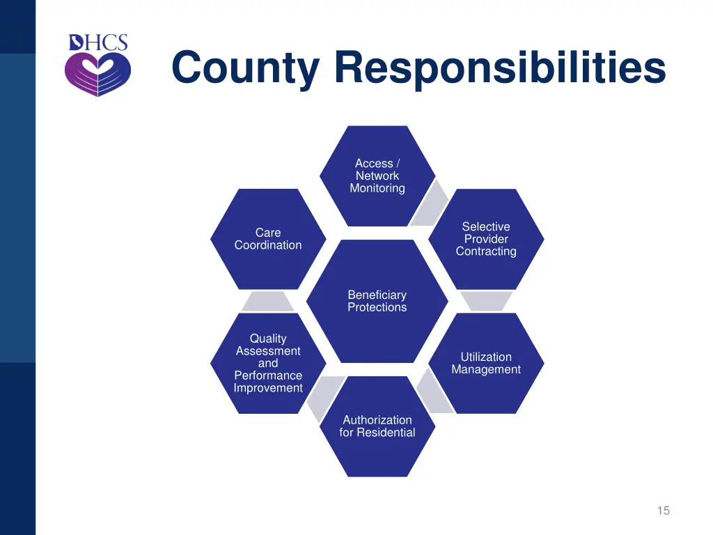 county responsibilities