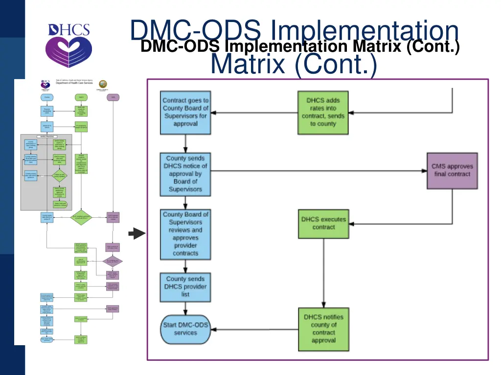 dmc ods implementation matrix cont