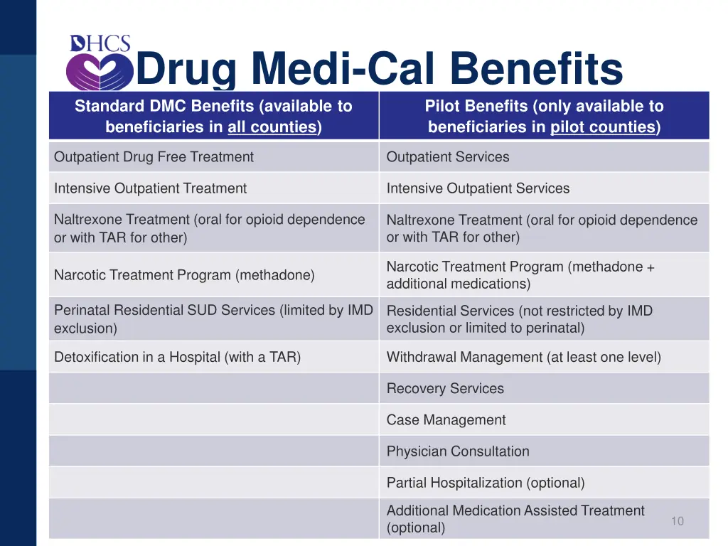 drug medi cal benefits standard dmc benefits