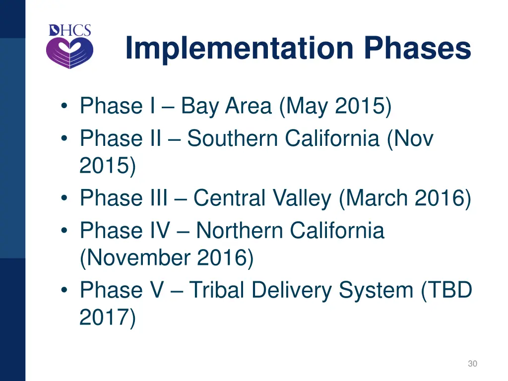 implementation phases