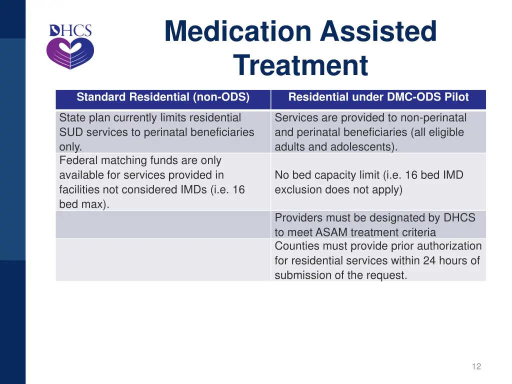medication assisted treatment