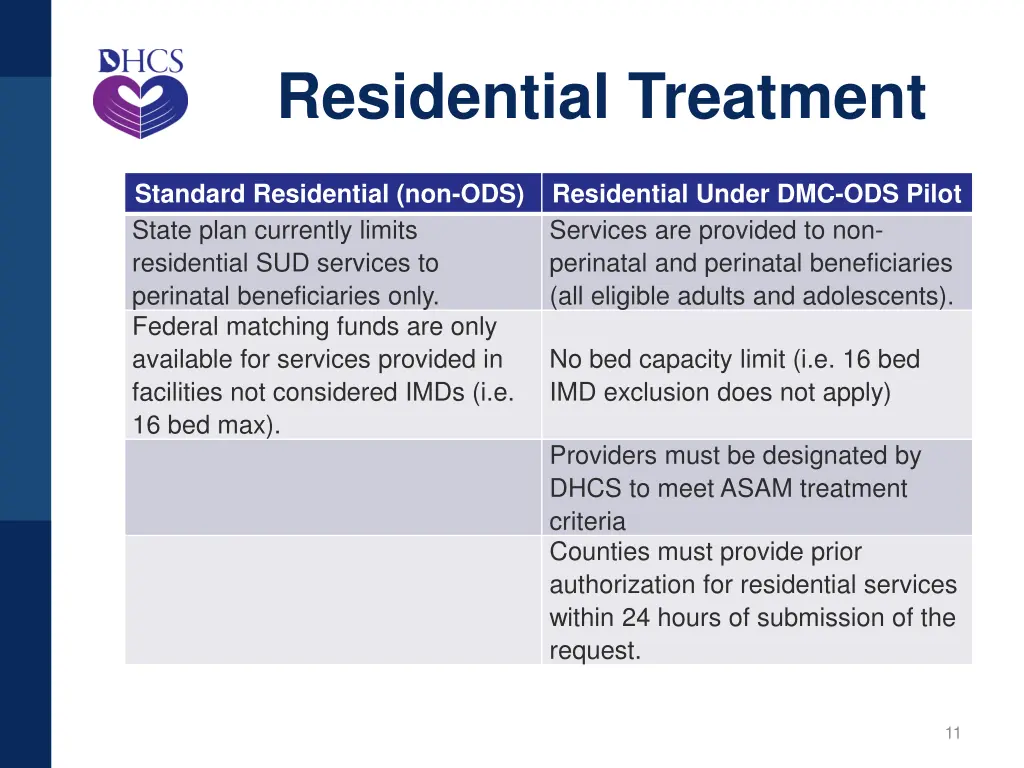 residential treatment