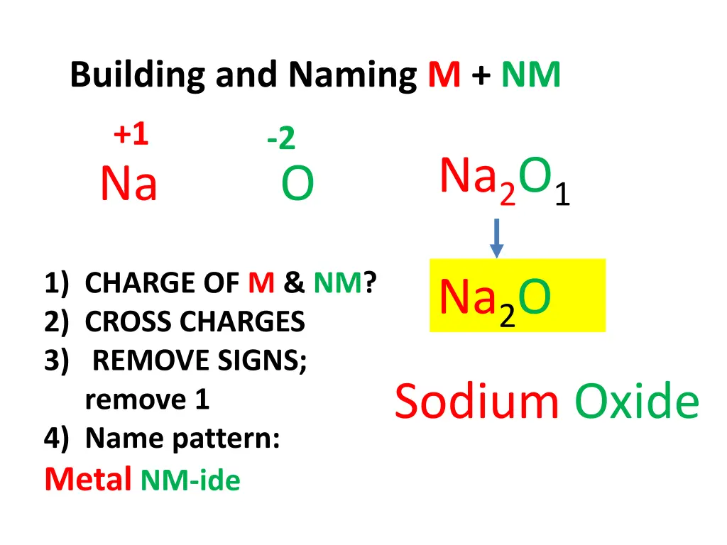building and naming m nm