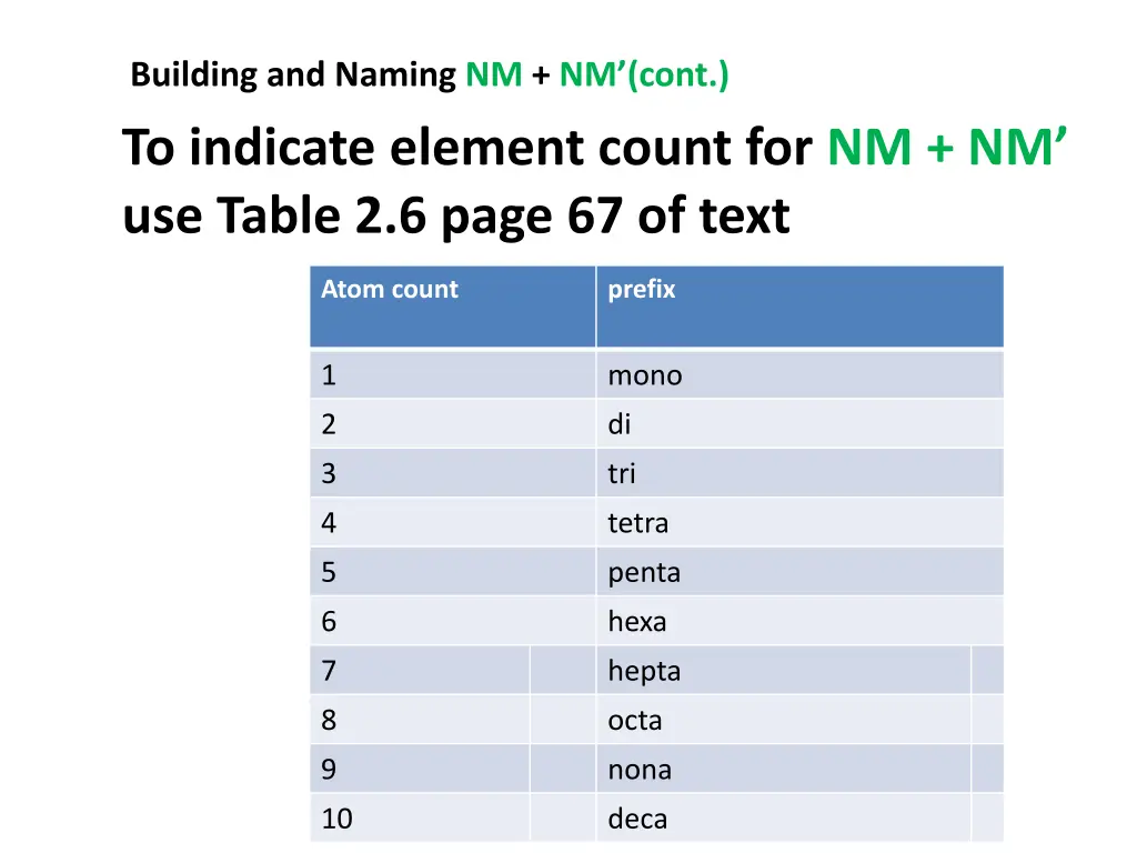 building and naming nm nm cont