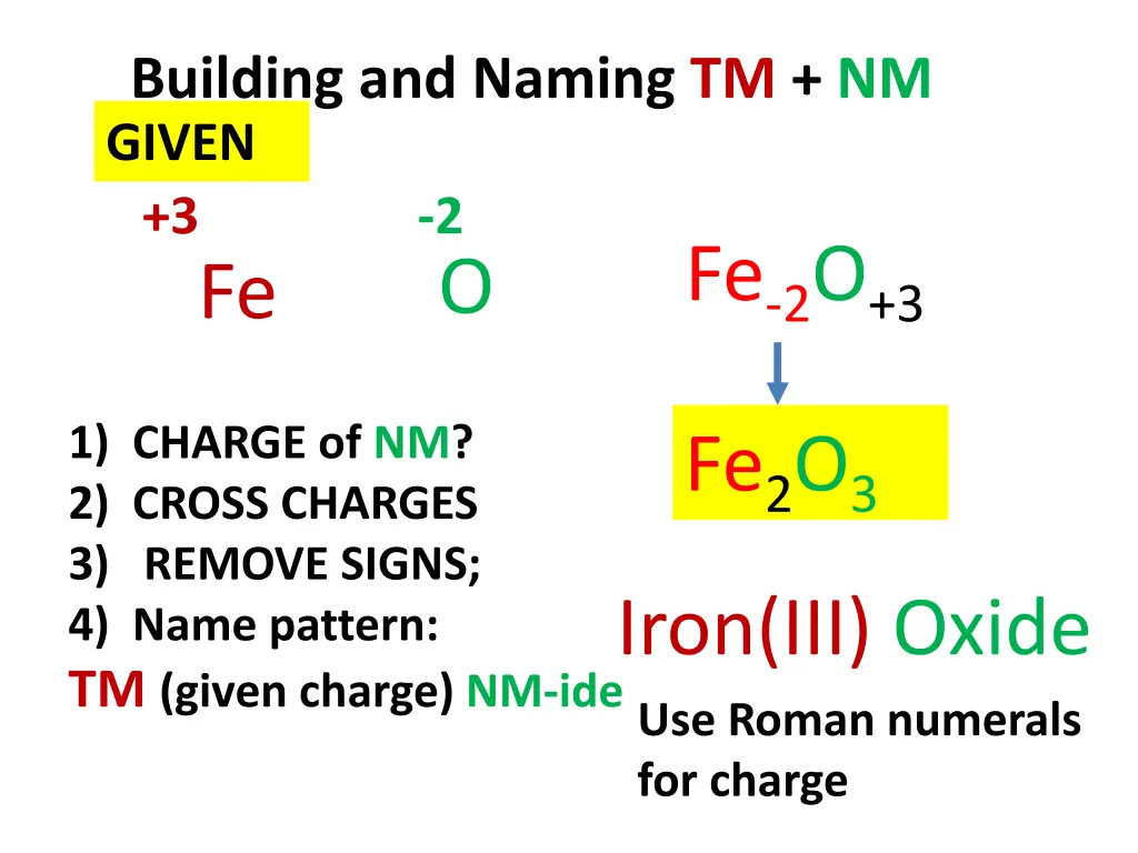 building and naming tm nm given