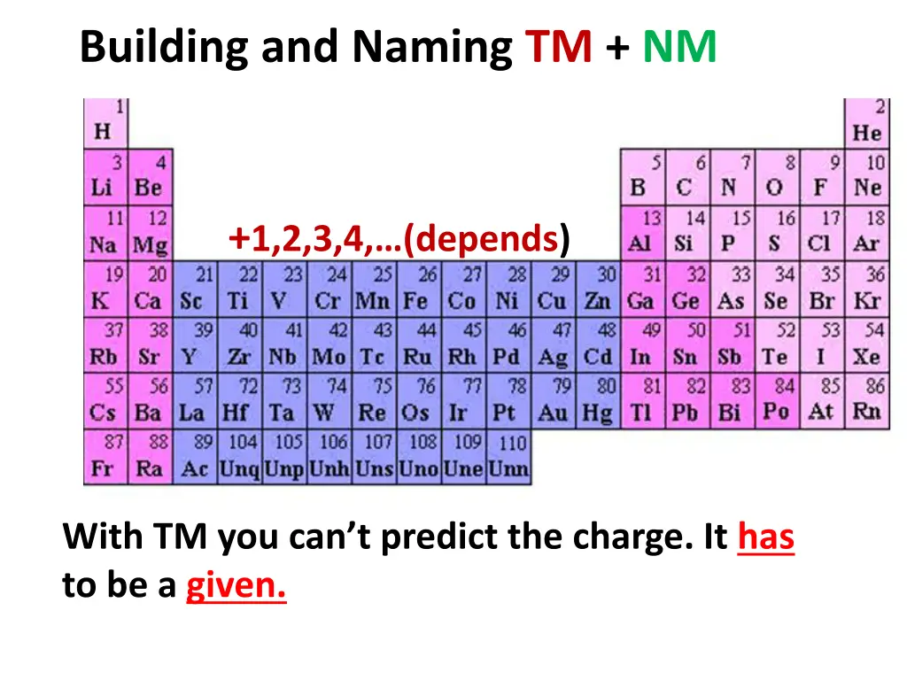 building and naming tm nm