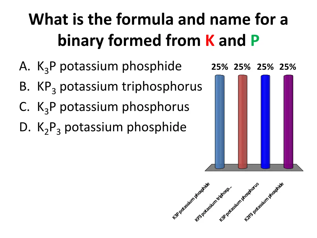 what is the formula and name for a binary formed
