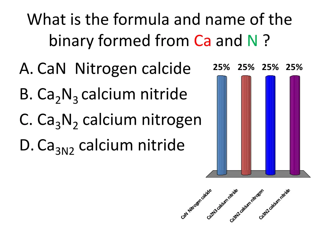 what is the formula and name of the binary formed
