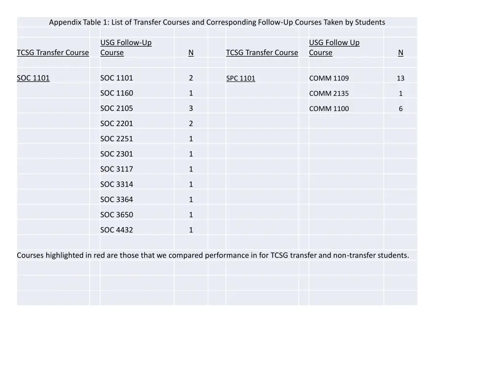 appendix table 1 list of transfer courses 3