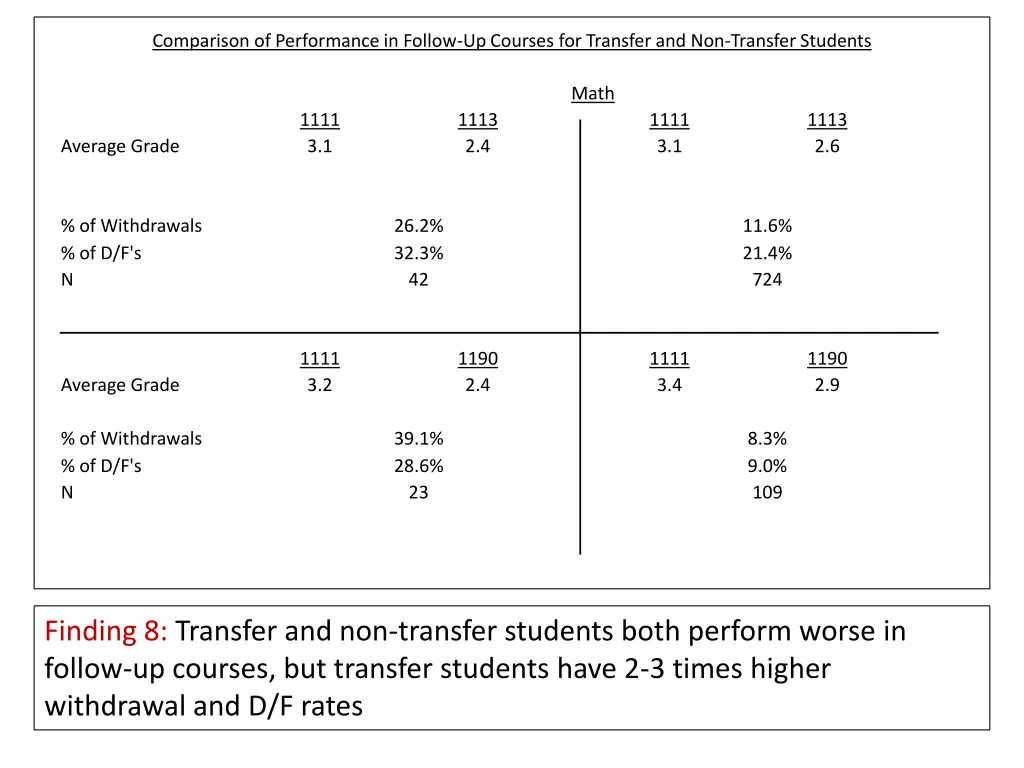 comparison of performance in follow up courses 1