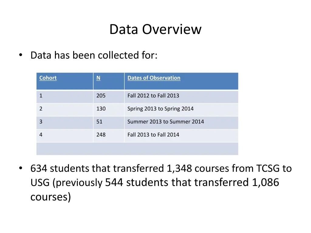 data overview
