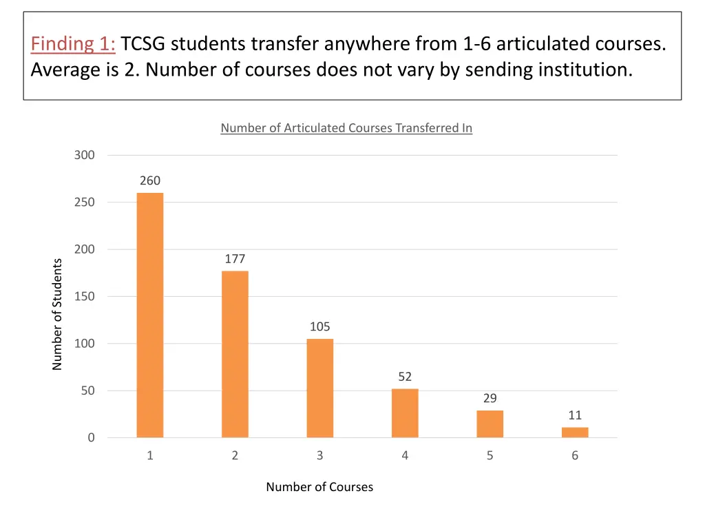 finding 1 tcsg students transfer anywhere from