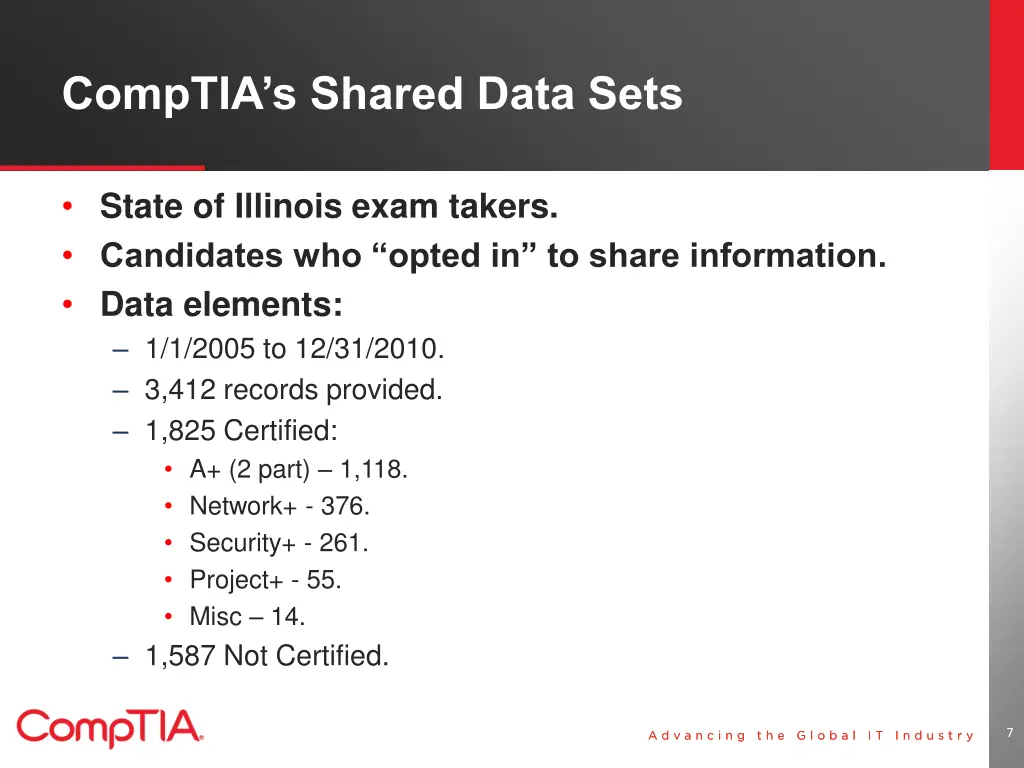 comptia s shared data sets