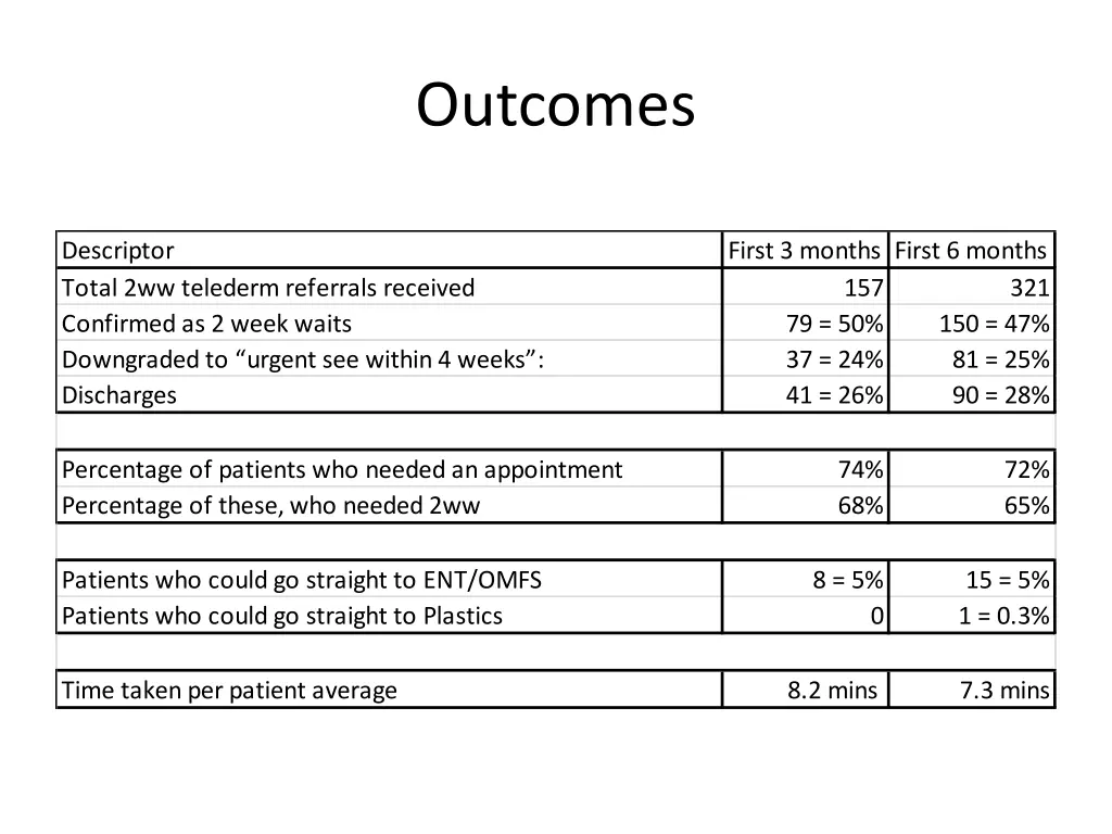outcomes