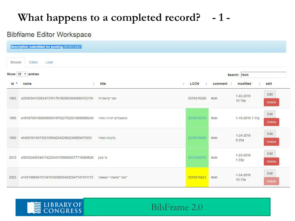 what happens to a completed record 1