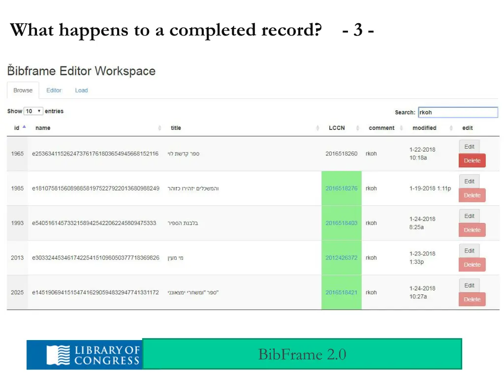 what happens to a completed record 3