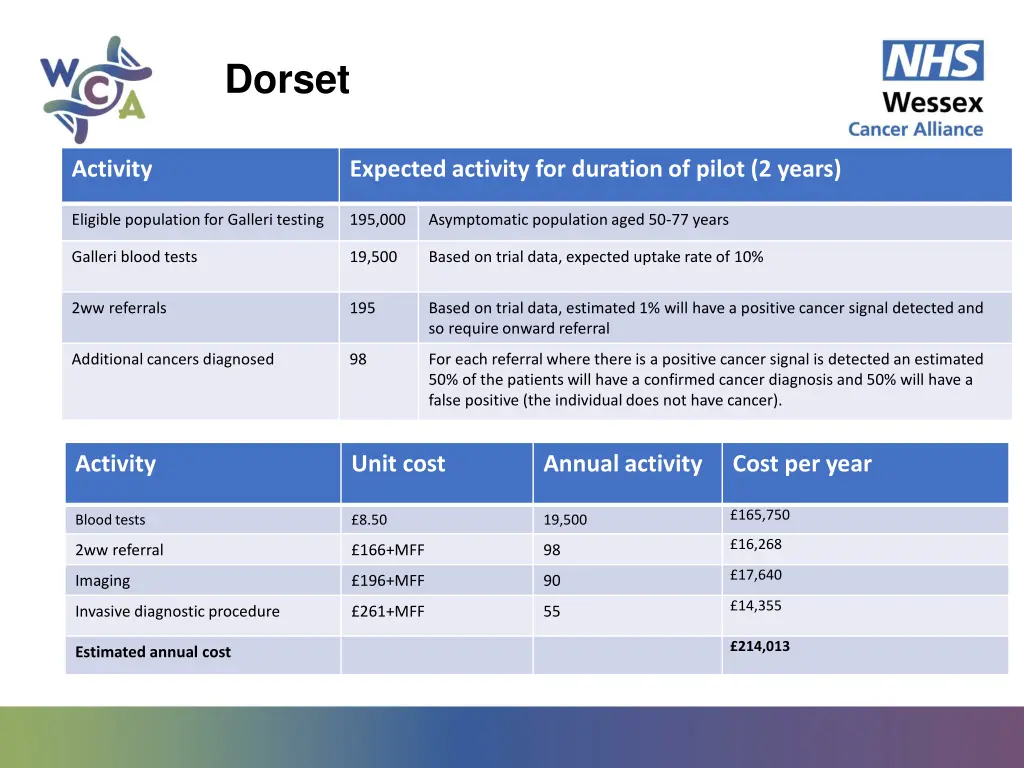 dorset