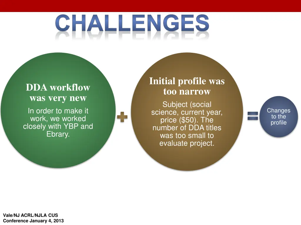 challenges
