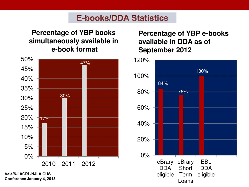 e books dda statistics