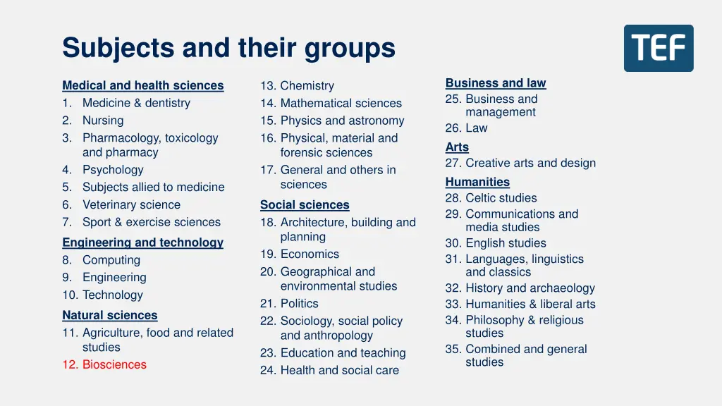 subjects and their groups