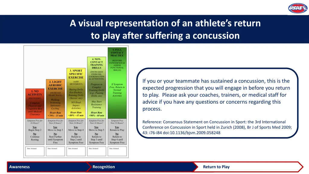 a visual representation of an athlete s return