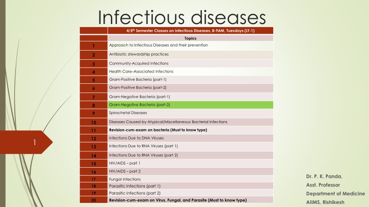 infectious diseases 4 5 th semester classes
