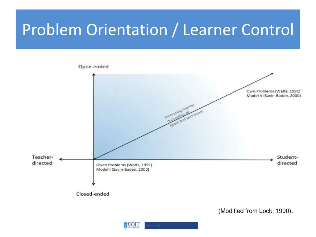 problem orientation learner control
