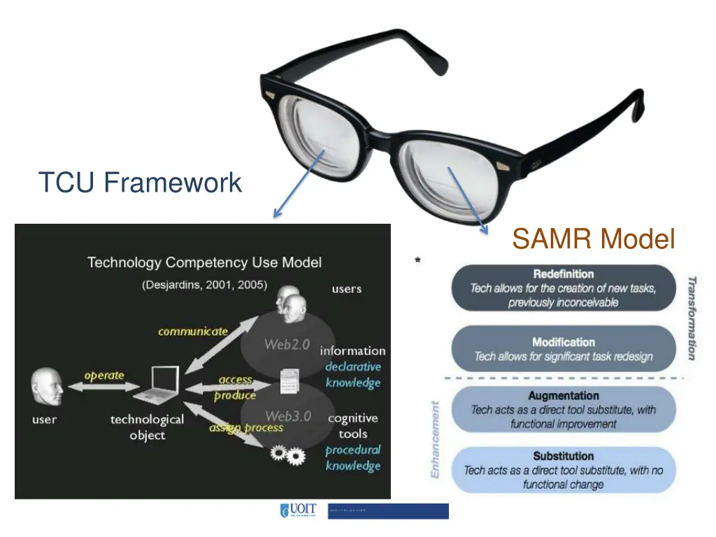 tcu framework