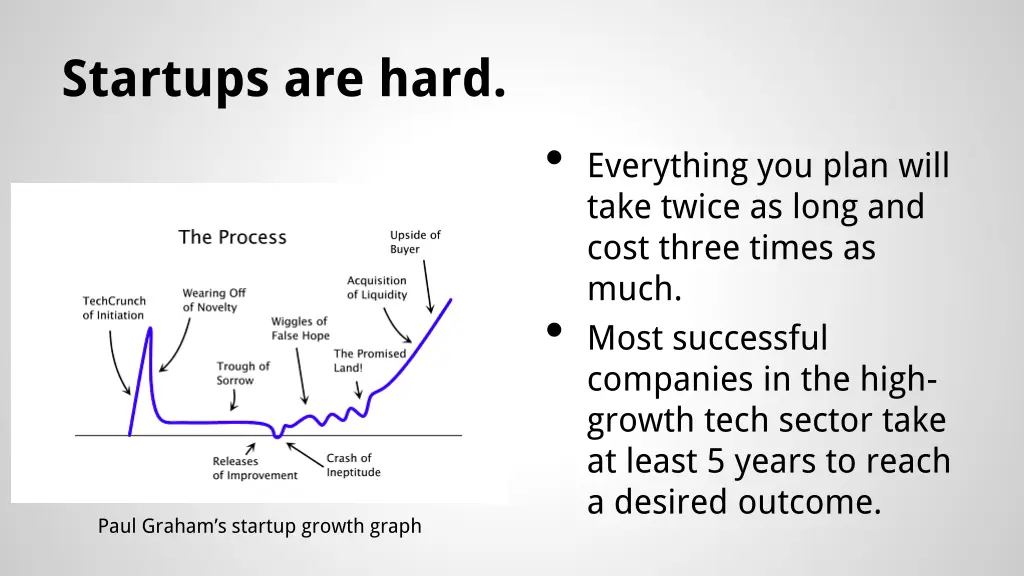 startups are hard