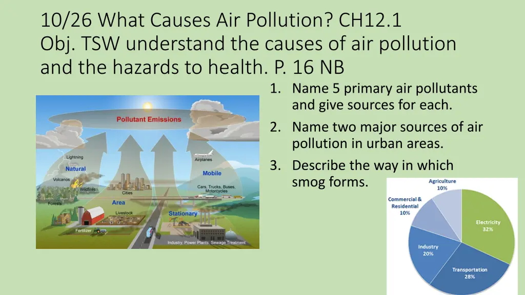 10 26 what causes air pollution ch12