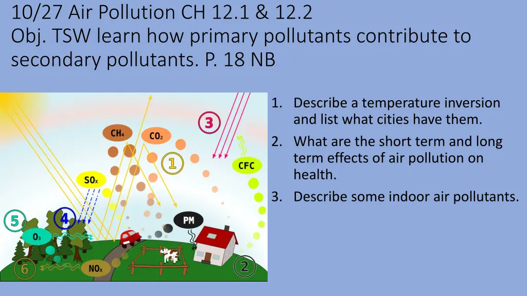 10 27 air pollution ch 12 1 12 2 obj tsw learn