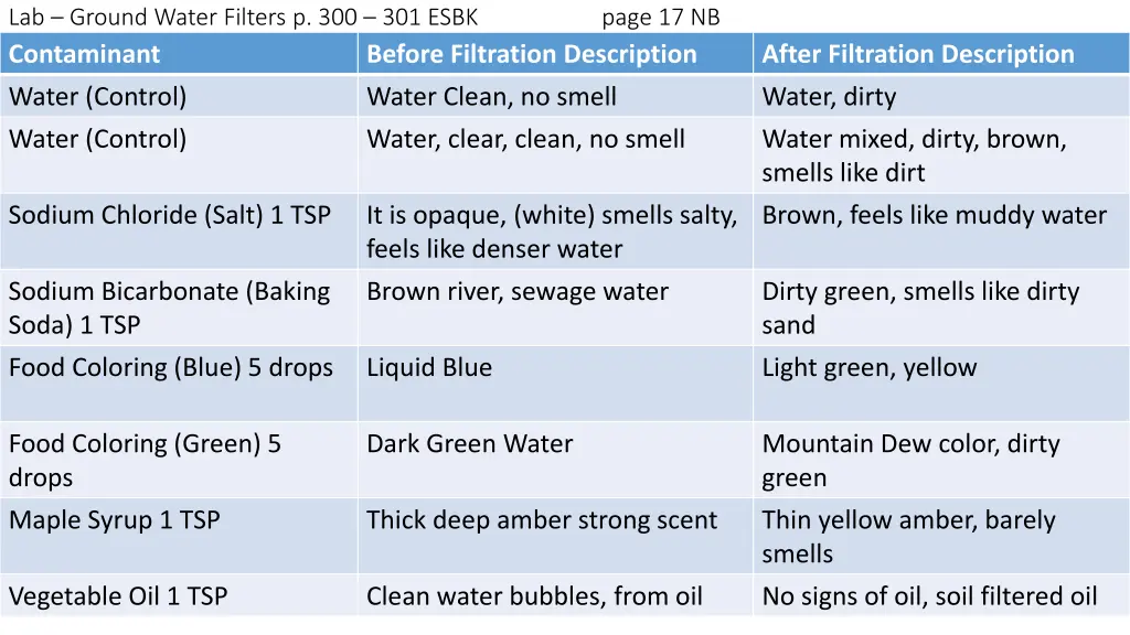 lab ground water filters p 300 301 esbk