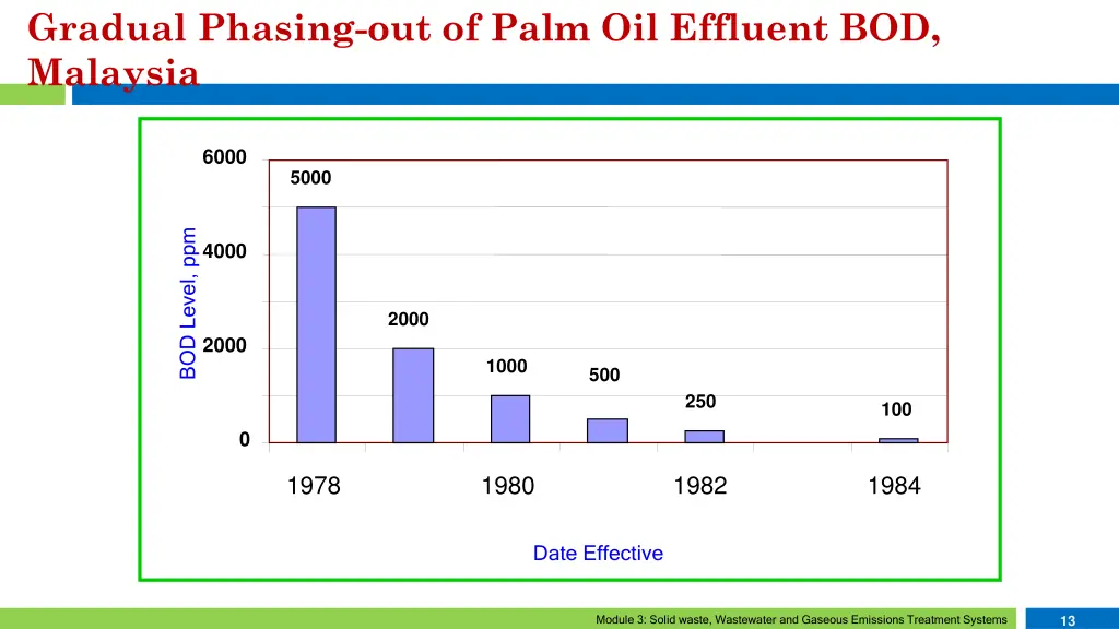 gradual phasing out of palm oil effluent
