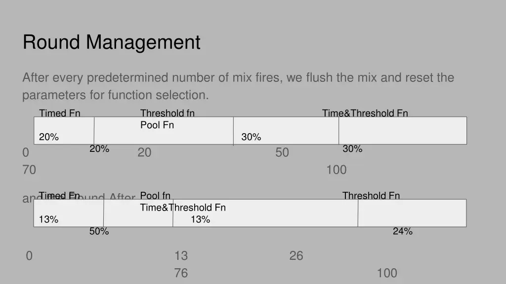 round management