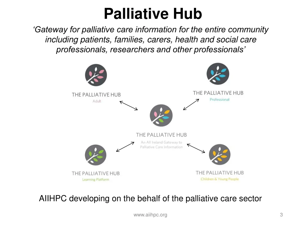 palliative hub