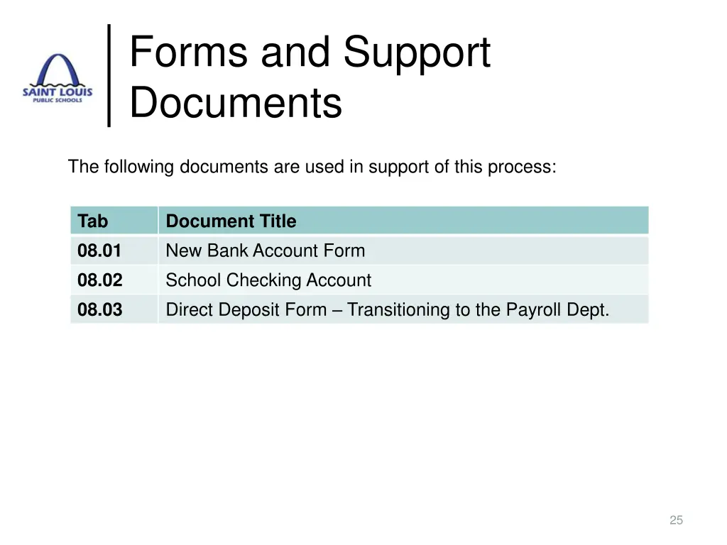 forms and support documents 1