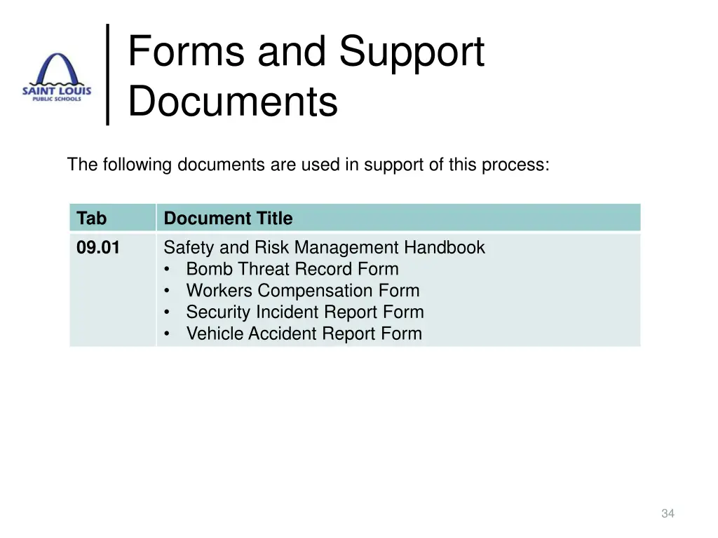 forms and support documents 2