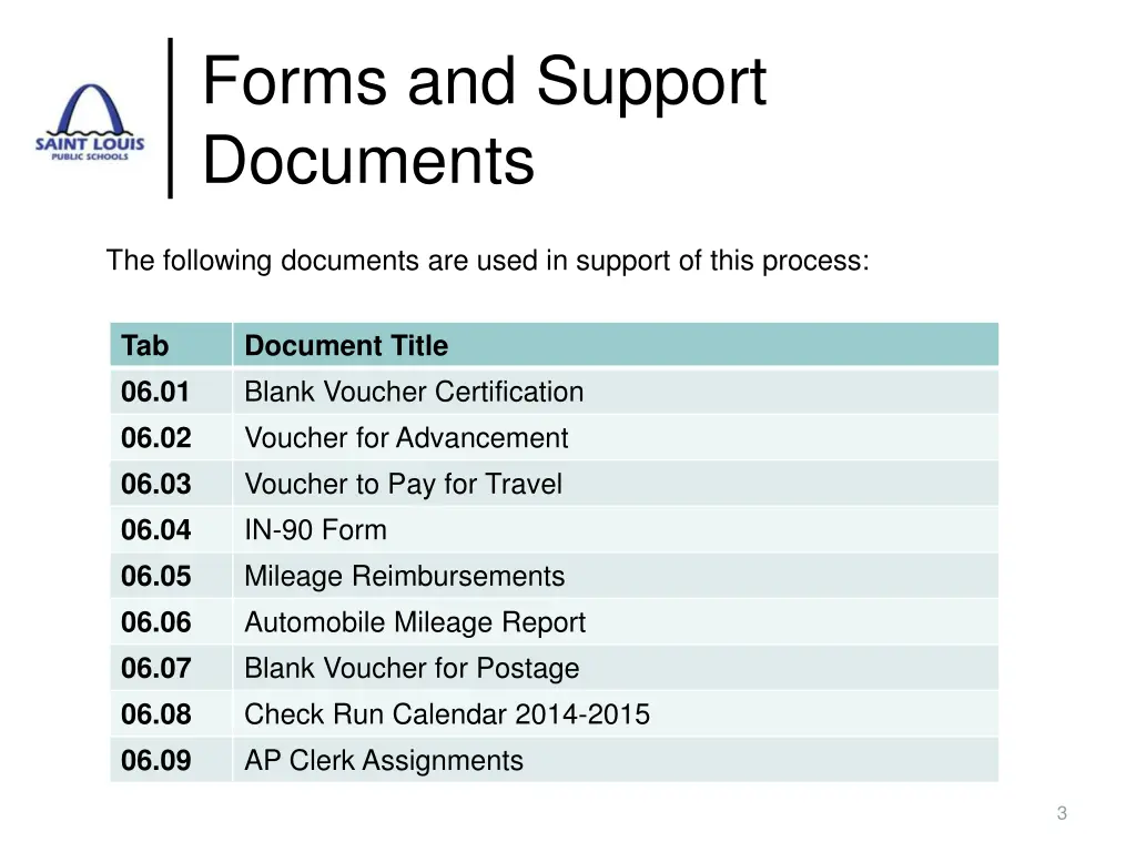 forms and support documents