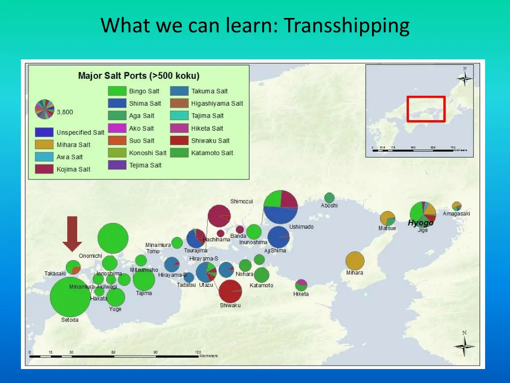 what we can learn transshipping 1