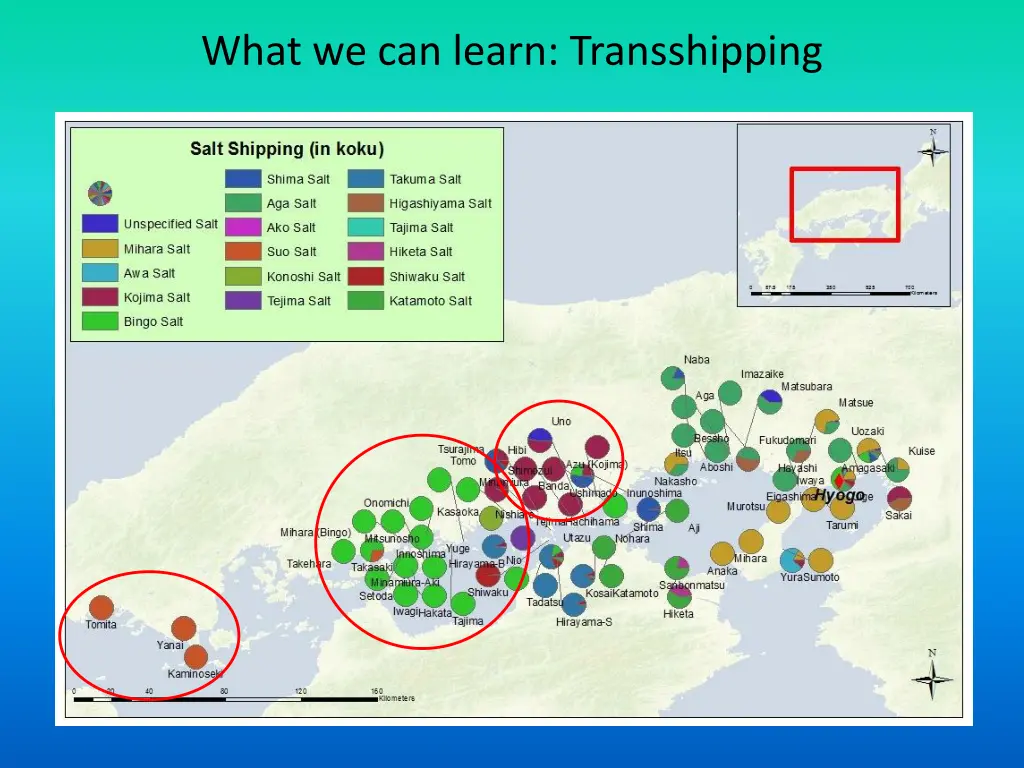 what we can learn transshipping