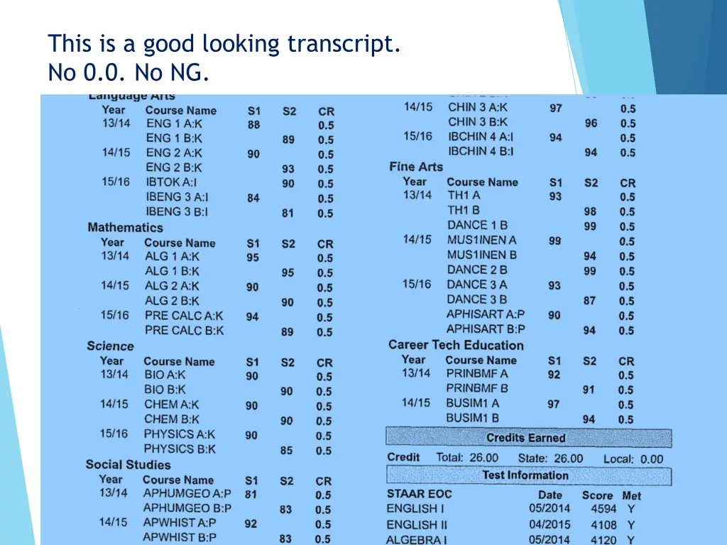 this is a good looking transcript no 0 0 no ng