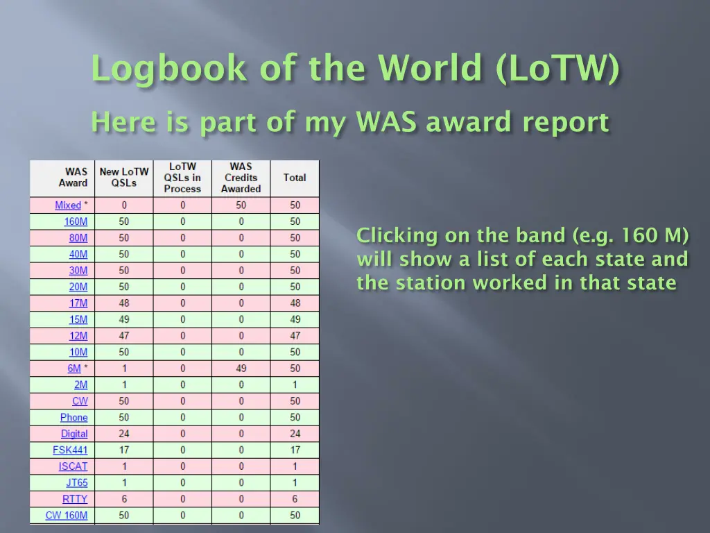 logbook of the world lotw 19