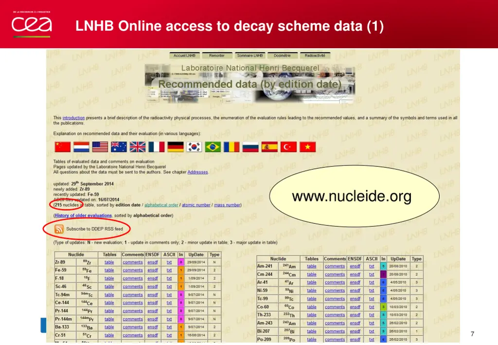 lnhb online access to decay scheme data 1